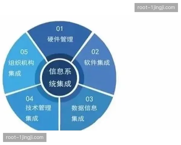 行业平台在本季度集成智能废弃物分类识别系统推动赛后物资高效周转